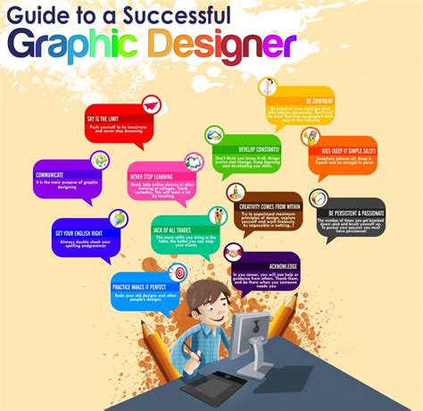 How to become a graphic designer - Becoming a graphic designer requires a combination of creativity and technical know-how, but there is no single path to acquiring these skills or landing your first job or clients. The most traditional route to a graphic design career is getting a college degree in graphic design or pursuing a similar major. You can seek an internship to gain ...